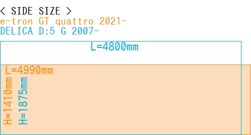 #e-tron GT quattro 2021- + DELICA D:5 G 2007-